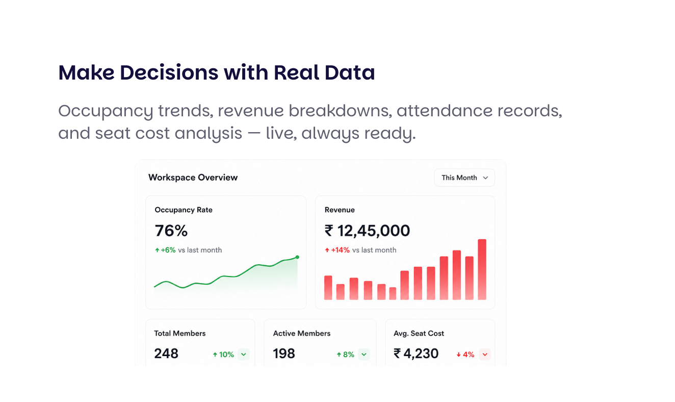 Make Decisions with Real Data