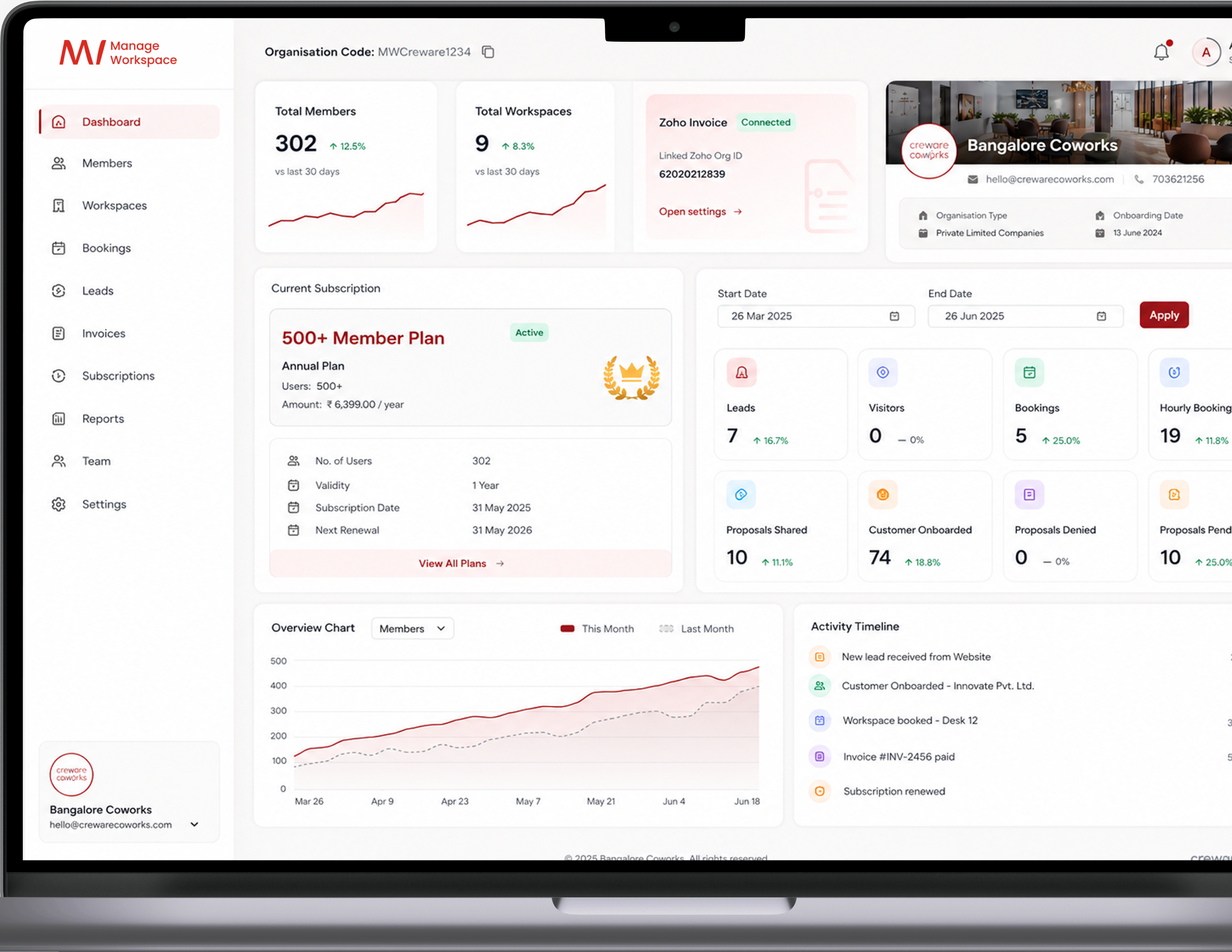 Manage Workspace dashboard on Mac